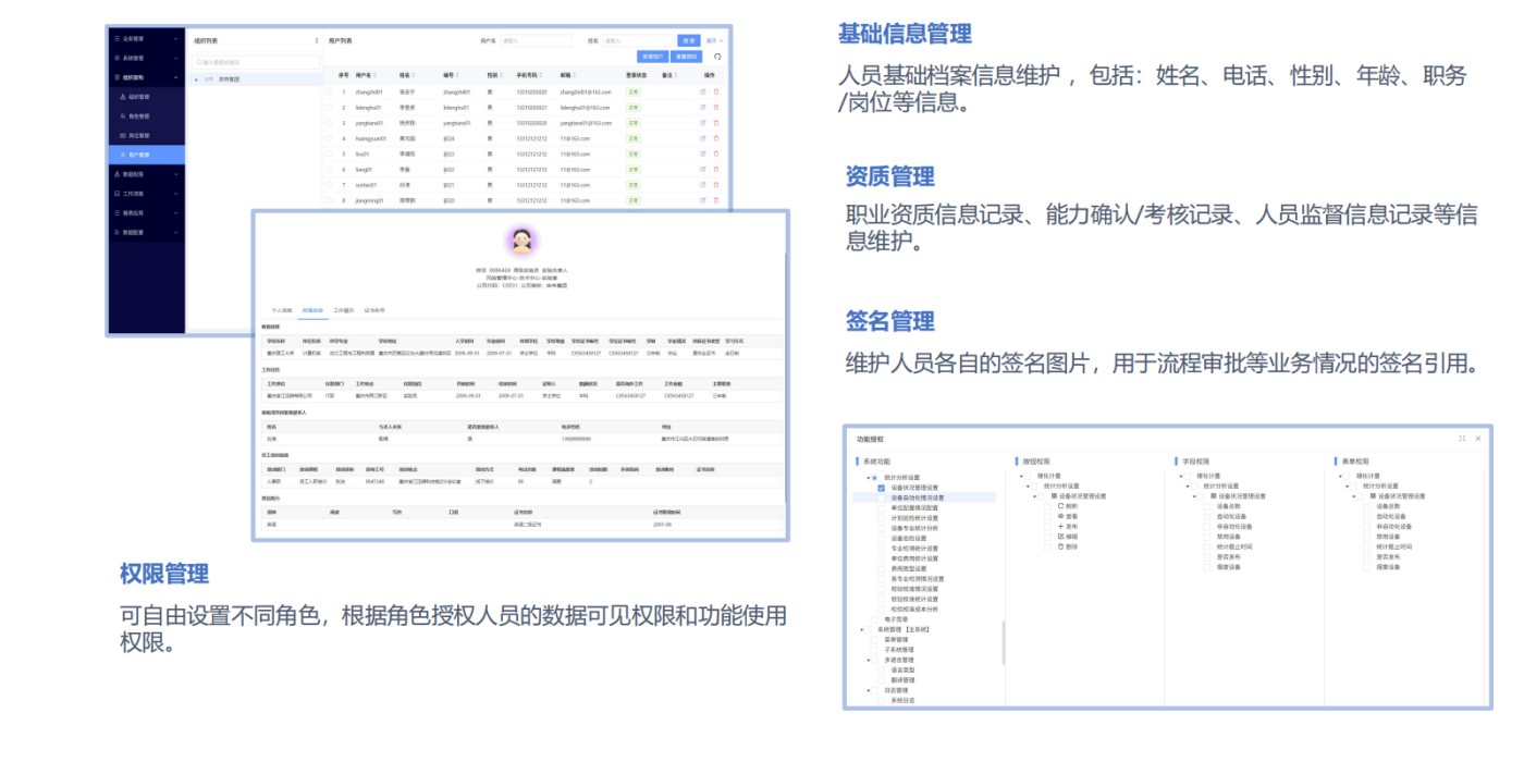 人员基础档案信息维护 ，包括：姓名、电话、性别、年龄、职务
/岗位等信息；职业资质信息记录、能力确认/考核记录、人员监督信息记录等信
息维护；可自由设置不同角色，根据角色授权人员的数据可见权限和功能使用
权限。