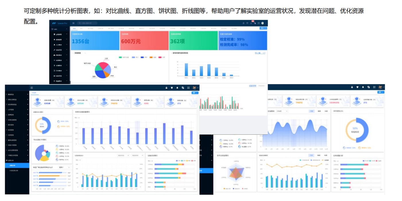可定制多种统计分析图表，如：对比曲线、直方图、饼状图、折线图等，帮助用户了解实验室的运营状况，发现潜在问题、优化资源
配置。