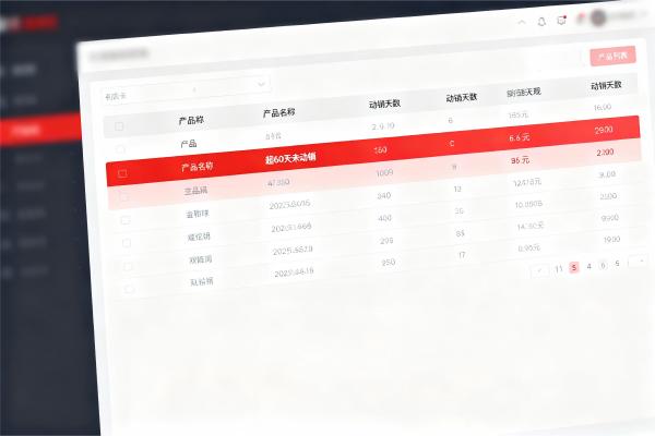 案例分享：某区域龙头钢贸公司通过ERP提升库存周转率30%