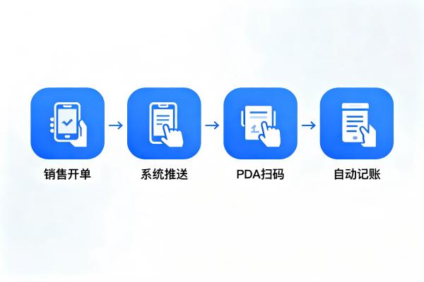 销售出库效率低？智能ERP如何实现“秒级出库”