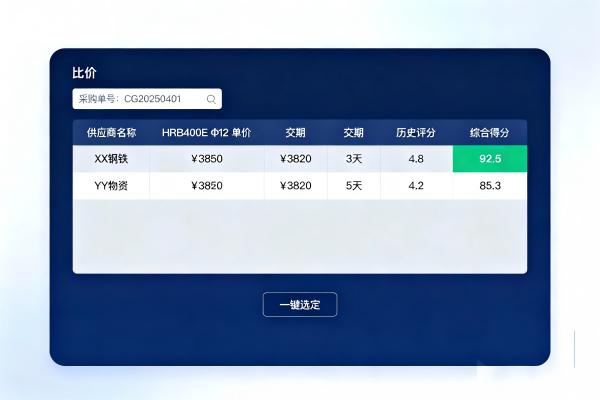 钢材采购管理全流程自动化实践:从询价到入库(图1) 智能比价_供应商评估_SteelFlow.jpg