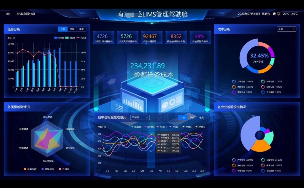 实验室信息管理系统_驾驶舱大屏_LIMS.jpg
