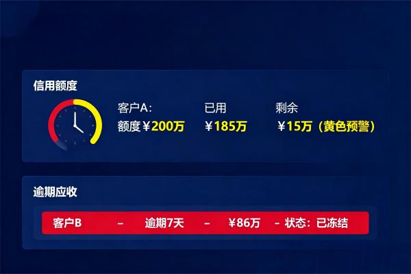 钢材销售管理数字化:如何提升客户满意度与回款率?(图2) 信用风控_回款催收_SteelFlow.jpg