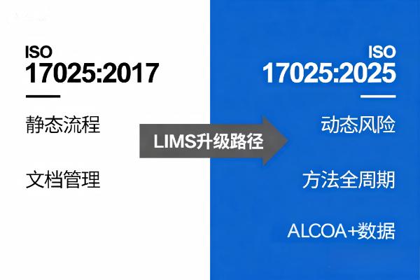 LIMS系统升级全景_数据完整性_LIMS.jpg