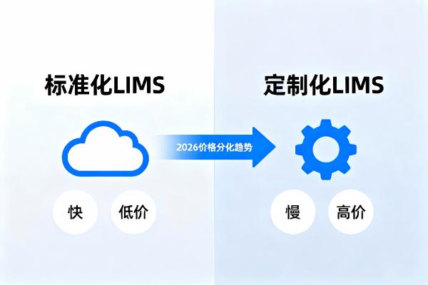 _LIMS价格趋势_LIMS软件价格_LIMS.jpg