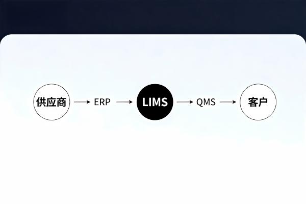质量数据流全景图_LIMS与QMS_LIMS.jpg