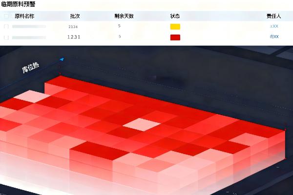 如何通过FoodMES实现“先进先出”自动提醒?避免原料过期(图2) 临期预警看板_批次管理_FoodMES.jpg