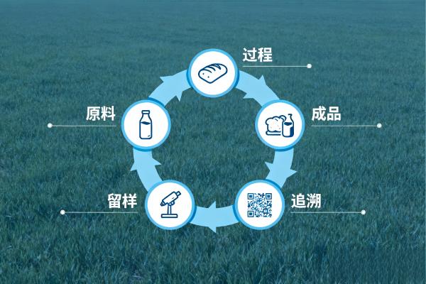 食品饮料LIMS全流程_食品LIMS_LIMS.jpg