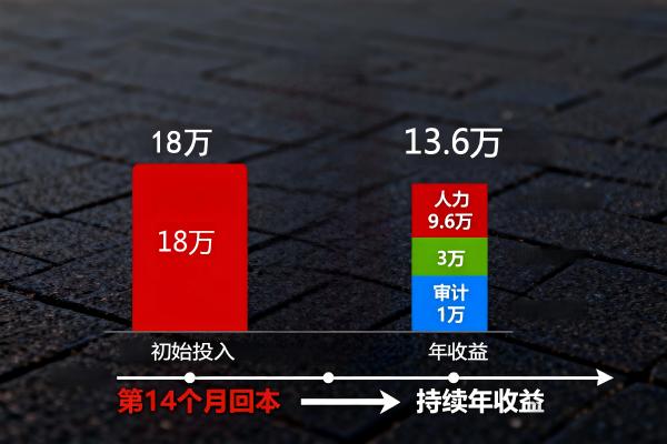 LIMS ROI测算模型_食品检测效率_LIMS.jpg