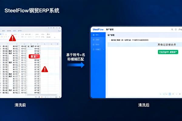 客户去重效果对比_SteelFlow.jpg