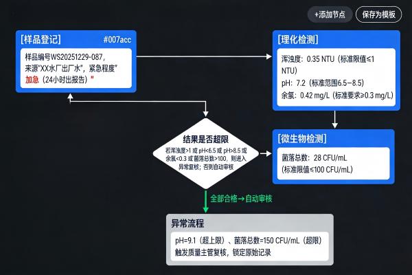 如何识别LIMS流程管理的不足?五大常见陷阱与规避策略(图2) LIMS可视化流程引擎界面_LIMS.png(1).jpg