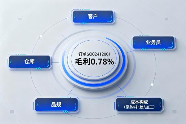 通过ERP系统实现钢贸企业的多维度利润分析(图1) 钢贸多维利润分析_SteelFlow.jpg
