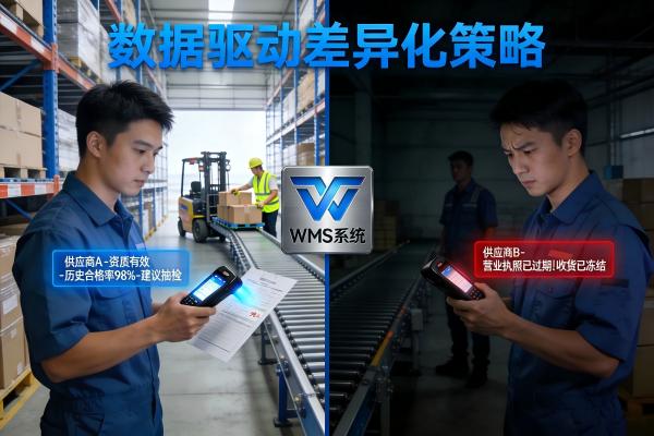 WMS基于供应商绩效数据实现差异化质检与收货的场景示意图