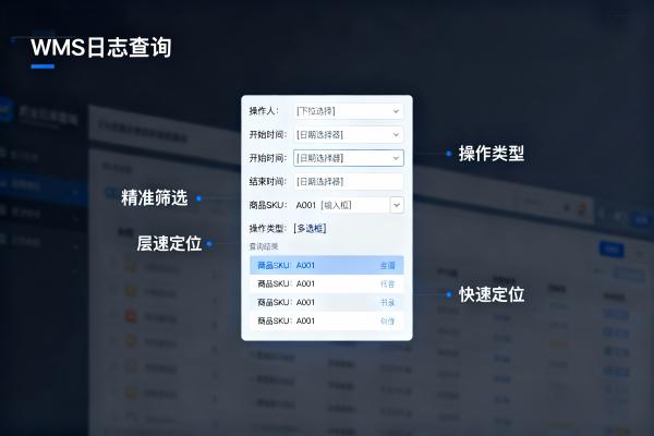 WMS通过多条件筛选（如商品SKU、操作人、时间）快速定位特定操作记录的场景示意图