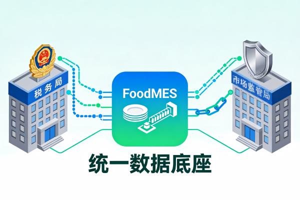 FoodMES双合规_食安数据底座.jpg