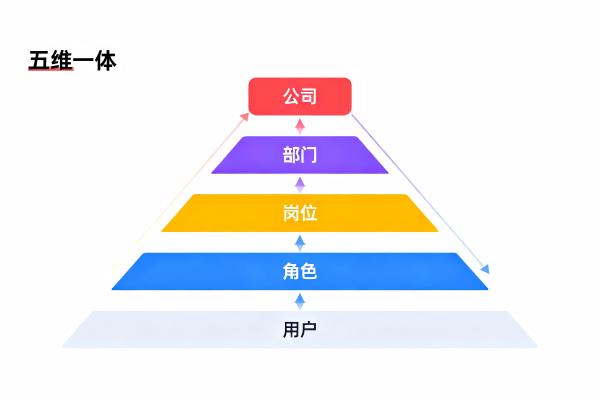 单位组织(图1) 单位组织_五维一体模型_WMS.jpg