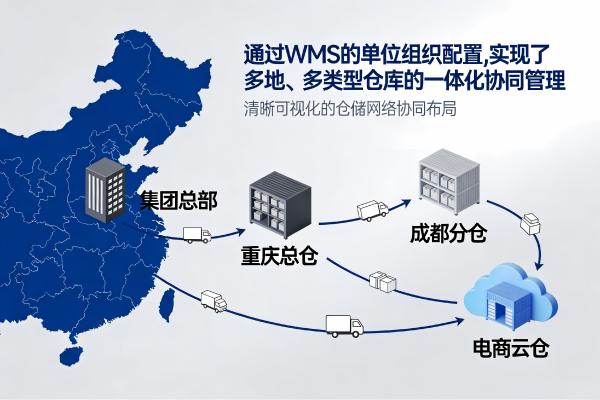 单位组织(图6) 单位组织_多仓协同场景_WMS仓储协同布局.jpg