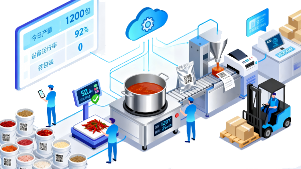 食智造食品生产执行系统_FoodMES 智能食品车间全景