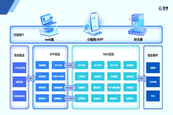 食品厂信息化建设解决方案（FoodMES简版）