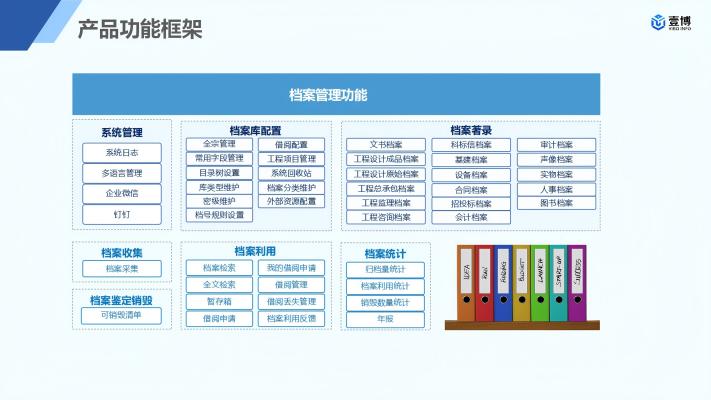 壹博电子档案管理系统解决方案