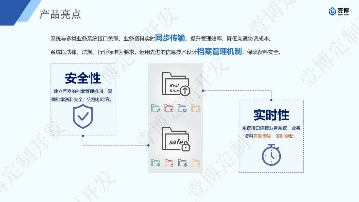 壹博电子档案管理系统解决方案(图3) 电子档案管理系统对接OA与业务系统 自动归档.jpg