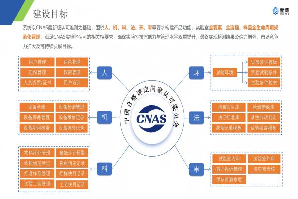 壹博实验室信息管理系统（LIMS）解决方案下载