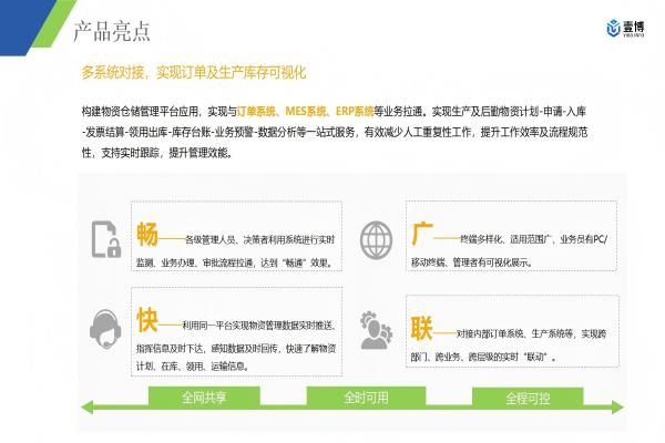 壹博WMS智能仓储管理系统解决方案下载