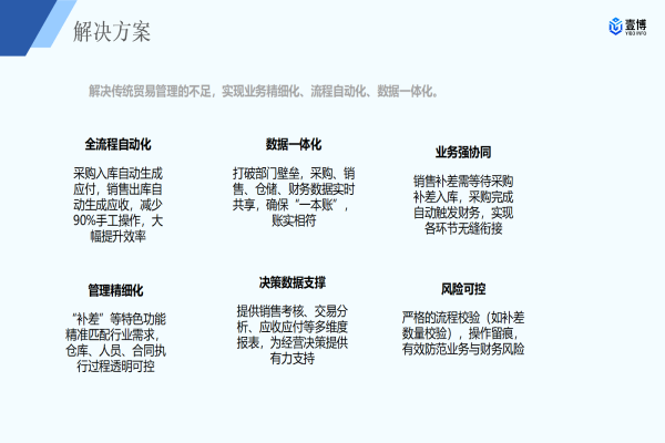钢贸链SteelFlow钢材贸易代理ERP系统解决方案下载