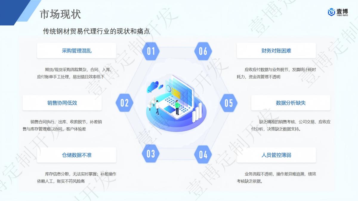 钢贸行业六大核心管理痛点 S.jpg