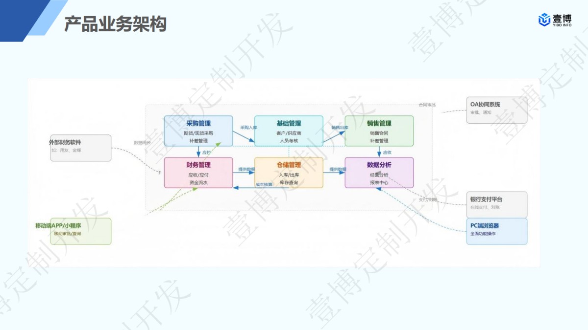 SteelFlow系统全流程自动化 业财协同.jpg
