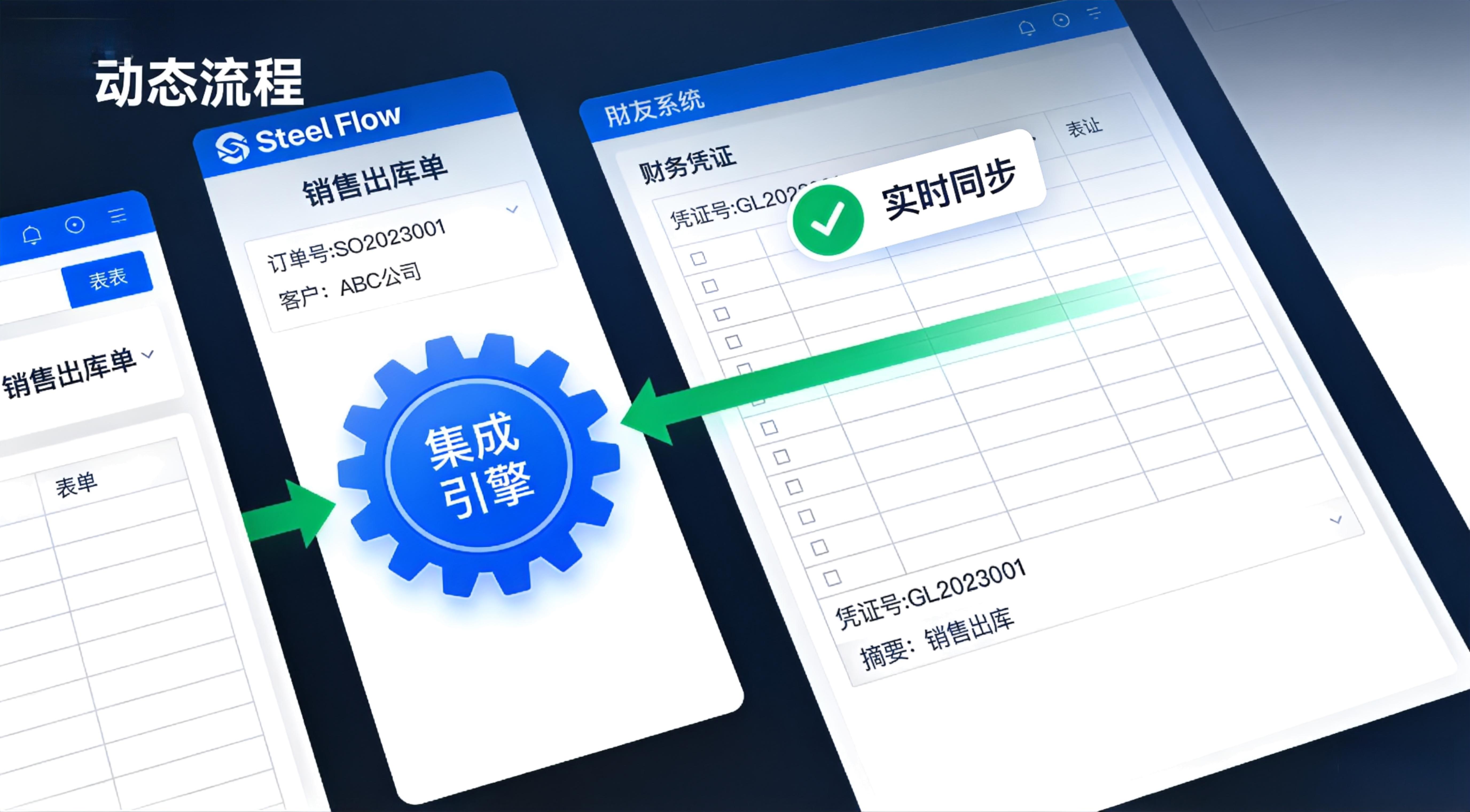 业财一体化_数据实时同步_SteelFlow.jpg