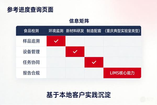 重庆LIMS行业解决方案矩阵_重庆实验室数字化_LIMS.jpg