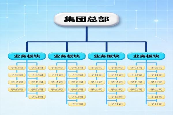 集团全宗_树状架构示意图_Archives.jpg