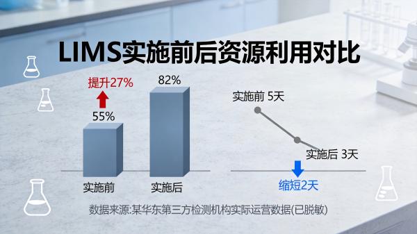 LIMS实施对比_LIMS.jpg