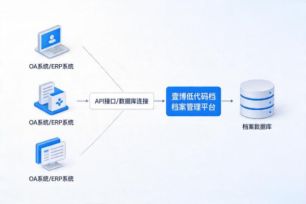 档案“元数据”自动捕获：低代码定制开发从业务系统抽取关键信息