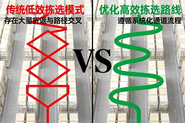 仓库拣货路径优化算法示意图_低代码定制开发_LowCode.jpg
