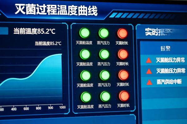 食品安全CCP监控大屏_低代码定制开发_LowCode.jpg