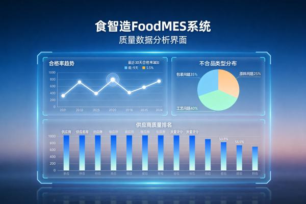 质量数据分析看板_数据分析_FoodMES.jpg