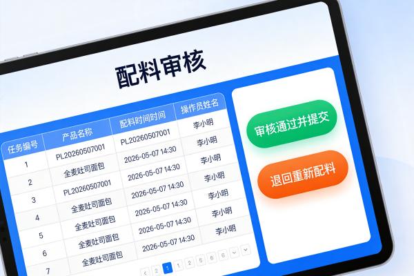 配料审核流程_质量管控_FoodMES.jpg