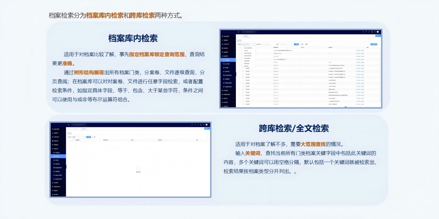 适用于对档案比较了解，事先指定档案库锁定查询范围，查询结果更准确；适用于对档案了解不多，需要大范围查找的情况，系统支持跨库检索和全文检索。