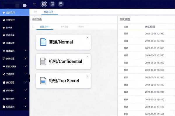 密级配置实战指南:普通/机密/绝密三级分类如何在FMS中落地?(图1) 密级配置_三级分类_FMS.jpg