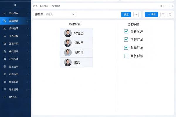 多组织架构如何管?钢贸ERP权限隔离与数据安全方案(图2) 三级权限控制界面_权限隔离控制_SteelFlow.jpg