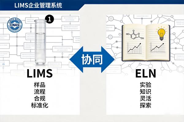 LIMS和ELN傻傻分不清?一张图看懂区别与协同(图1) LIMS_ELN_区别协同_LIMS.jpg