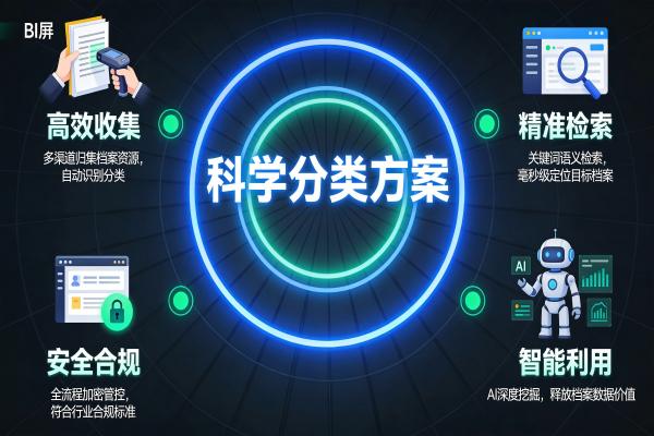 全生命周期_赋能_Archives.jpg