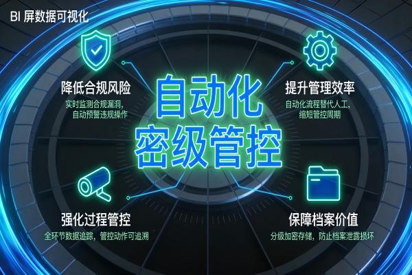 档案密级变更与解密流程的自动化控制实现(图3) 全生命周期_密级赋能_Archives.jpg