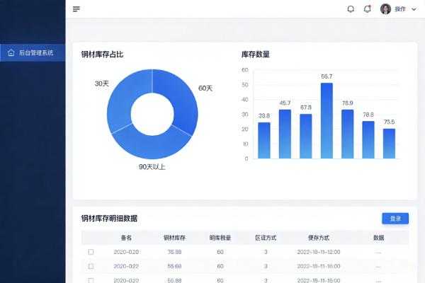 库龄结构分析报表_库龄结构分析_SteelFlow.jpg