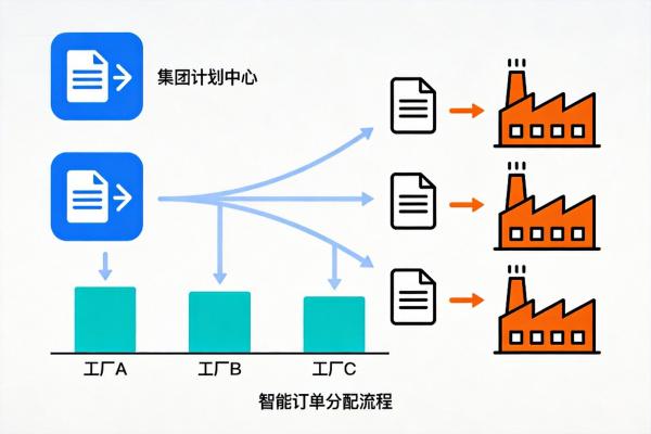 跨厂协同_产能调配_FoodMES.jpg