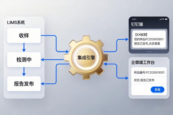 LIMS_数据流转证据链_LIMS.jpg