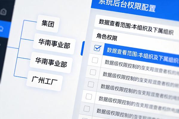 子公司怎么管?FoodMES多组织架构解决方案(图2) 权限隔离_跨组织管控_FoodMES.jpg