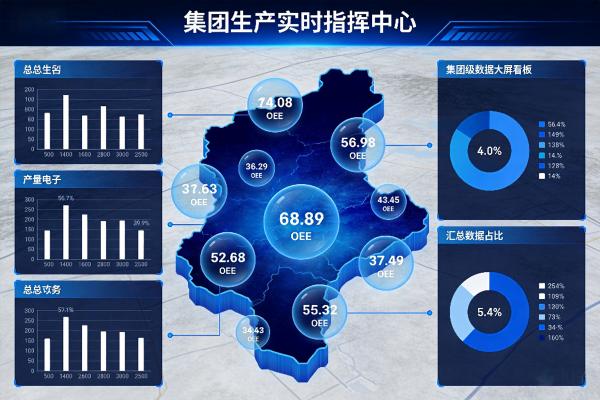 子公司怎么管?FoodMES多组织架构解决方案(图3) 集团看板_数据汇总_FoodMES.jpg